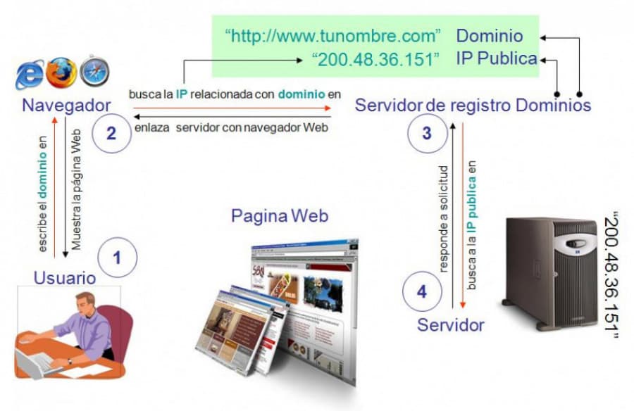 Introducción a las aplicaciones web con HTML5, CSS3 y Javascript
