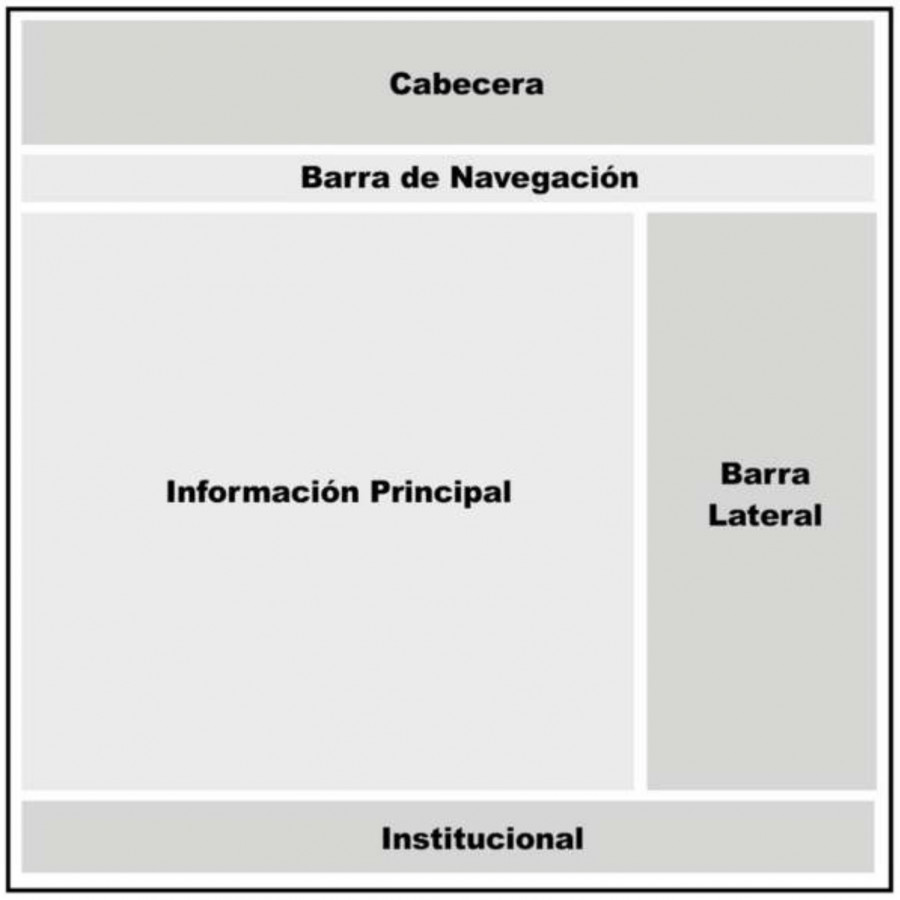 Esquema de diseño web clásico