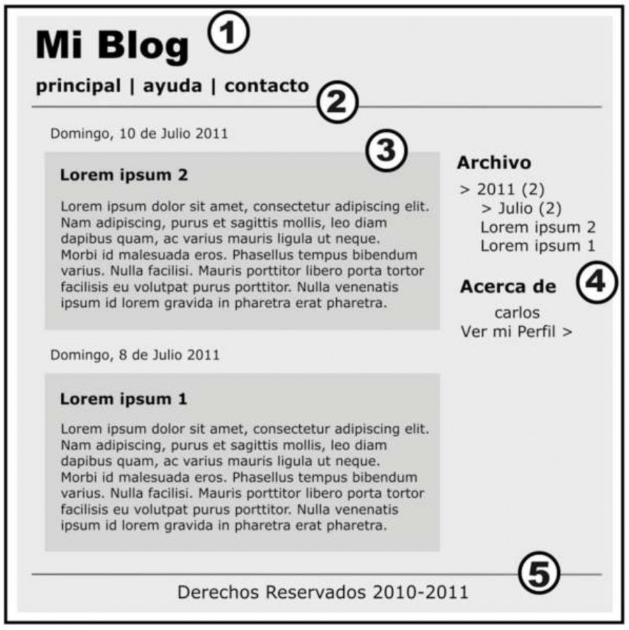 Esquema de diseño clásico de un blog