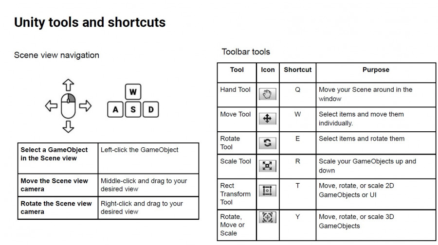 unity tools and shortcuts
